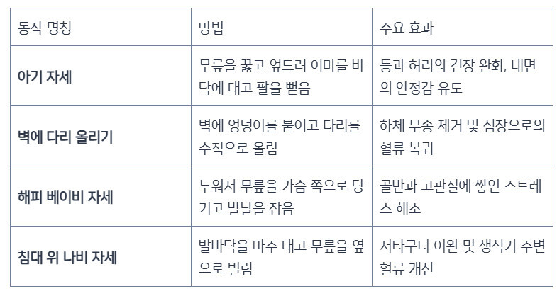 슥면을 돕는 스트레칭 4종(아기자세, 벽에 다리 올리기, 해피 베이비, 침대 위 나비 자세)의 방법과 효과 표